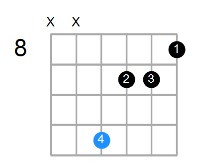 C#mMaj7 Chord